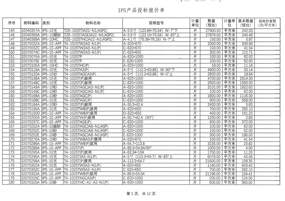 盛波公司EWV、IPS10、NOR等呆滯品招標公告