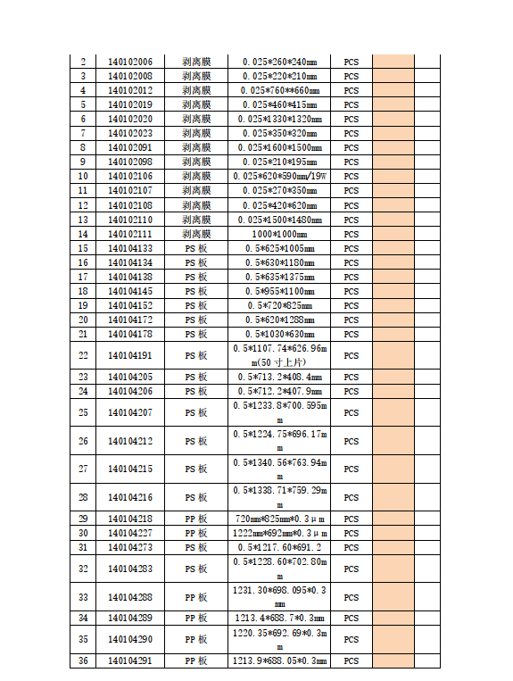 盛波公司鋁箔袋、PP、PS，剝離膜招標公告
